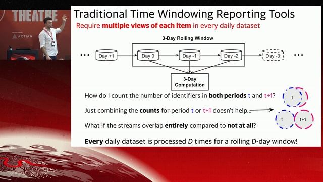 Apache Datasketches for Big Data Analysis смотреть онлайн