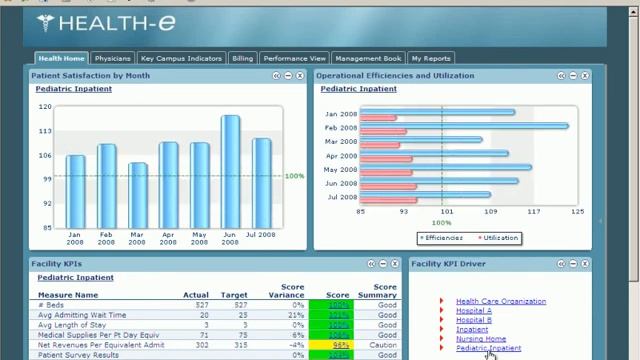 BIRT for Healthcare Performance Management смотреть онлайн