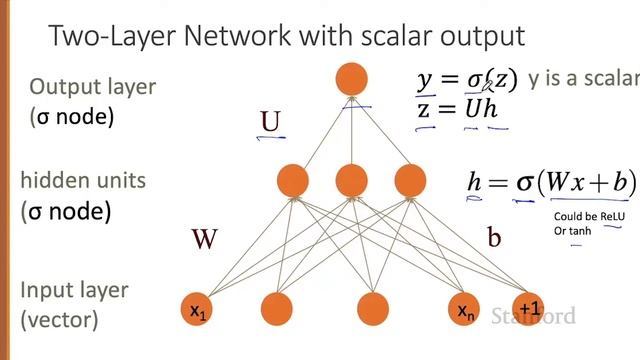 Neural Networks 3 Feedforward Neural Networks смотреть онлайн