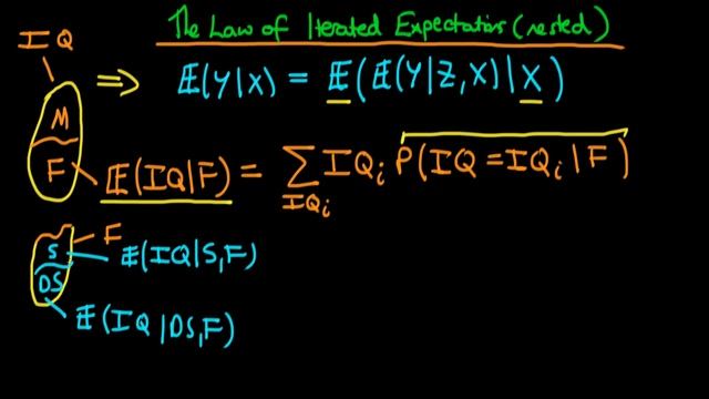The Law of Iterated Expectations: introduction to nested form смотреть онлайн