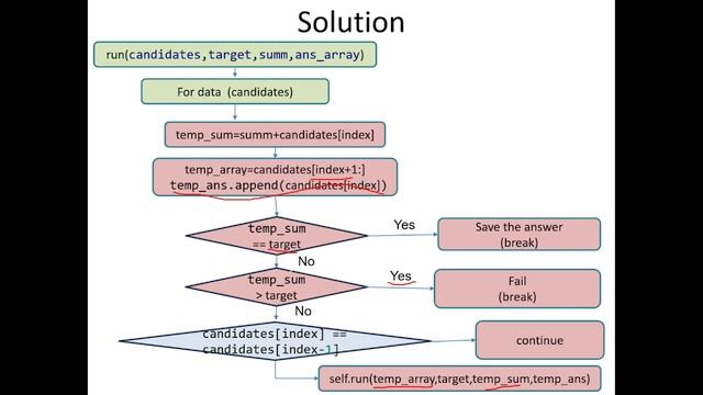 LeetCode題目詳解 40. Combination Sum II PYTHON解法 刷題 смотреть онлайн