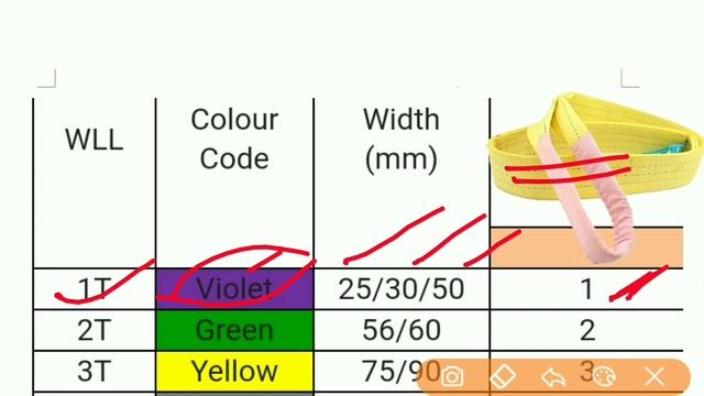 Colour code of Web sling / Inspection of lifting belt in hindi смотреть онлайн