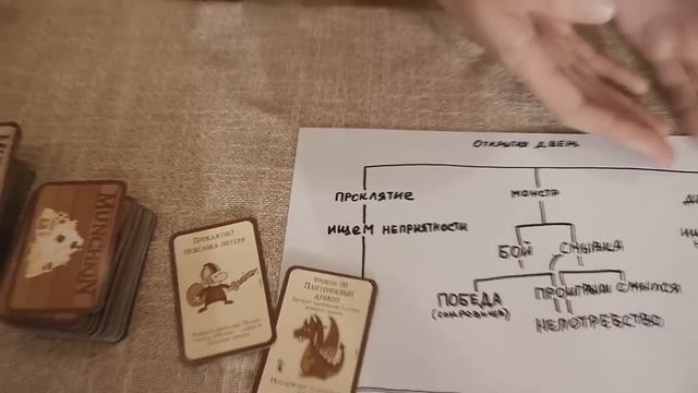 Манчкин обзор правил на русском