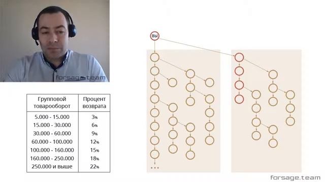 Маркетинг план смотреть онлайн