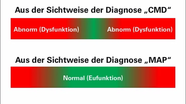 Краниомандибулярная дисфункция 