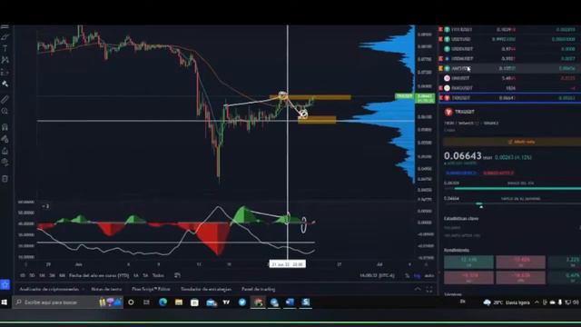 Stream Trading Latino canal VIP Telegram (24/06/2022) PARTE 1 смотреть онлайн