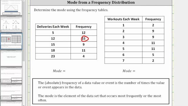 Determine the Mode from a Frequency Table смотреть онлайн