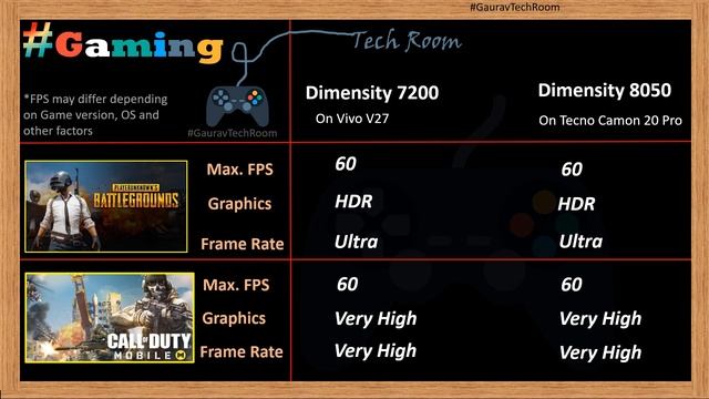 Dimensity 7200 VS Dimensity 8050 | Which is best?⚡| Dimensity 8050 VS Dimensity 7200 смотреть онлайн