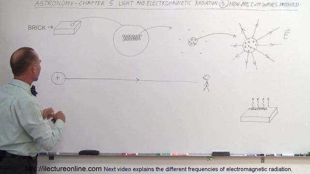 Astronomy - Ch. 5: Light & E&M Radiation (5 of 30) How Are E&M Waves Produced? смотреть онлайн