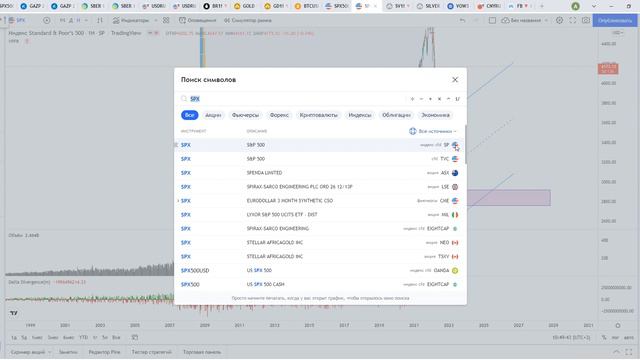 Большой обзор SP500.