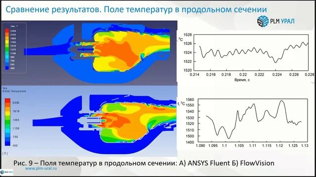 FlowVision: возможности на примере расчетов. Сравнение с ANSYS Fluent смотреть онлайн