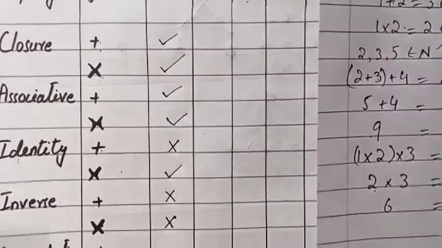 1st year math, chapter # 2 exercise # 2.7 question 1,2,3,4... Urdu /Hindi смотреть онлайн
