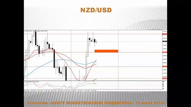 Текущая ситуация на валютном рынке от 18.06.2014 смотреть онлайн