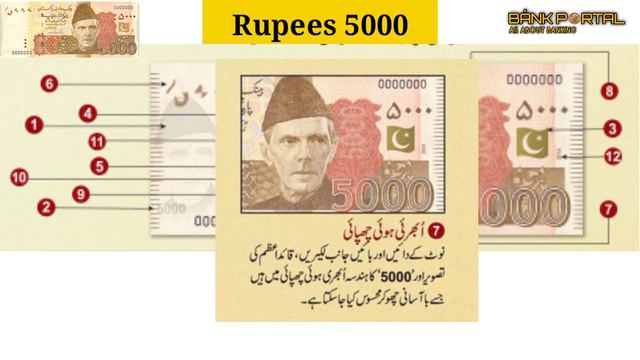 Security Features of Banknote Rs 5000 | پانچ ہزار والے کرنسی نوٹ کی پہچان | Currency Note PKR 5000 смотреть онлайн