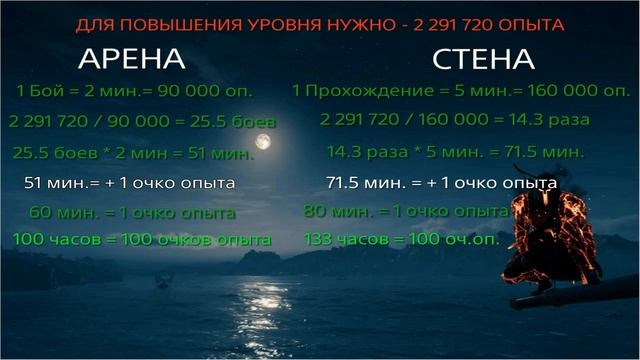 AC Odyssey Фарм опыта после 99ур. в НГ+ смотреть онлайн