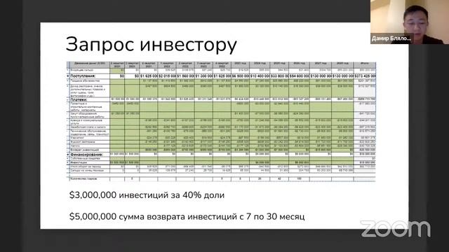 Открытая онлайн-встреча Инвесторов Клуба Инвестиционного Нетворкинга смотреть онлайн