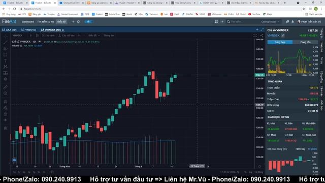 CHỨNG KHOÁN HÔM NAY | VNINDEX XANH VN30 ĐỎ. NHÀ ĐẦU TƯ CẦN CHÚ Ý. CỔ PHIẾU CHU KỲ TĂNG MẠNH смотреть онлайн