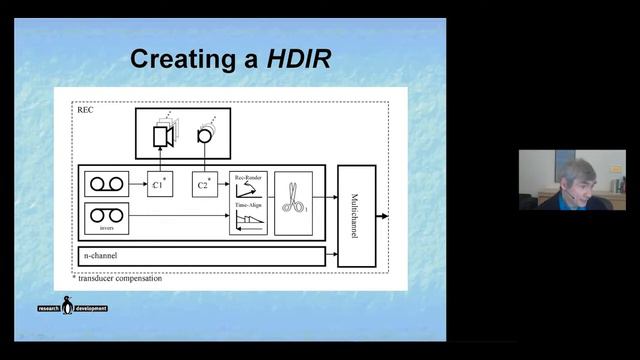 Part 4: Reverb Recording and Engineering смотреть онлайн