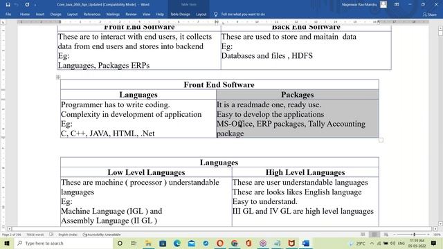 CORE JAVA tutorials || Demo - 4 || by Mr. Nageswar Rao On 05-05-2022 @10:30AM IST смотреть онлайн