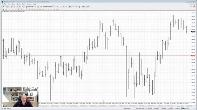 Обзор рынков с Александром Герчиком смотреть онлайн