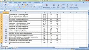 Как сделать в экселе нумерацию по порядку