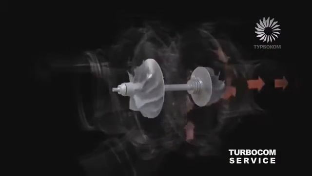Для чего нужен турбокомпрессор и как он работает смотреть онлайн