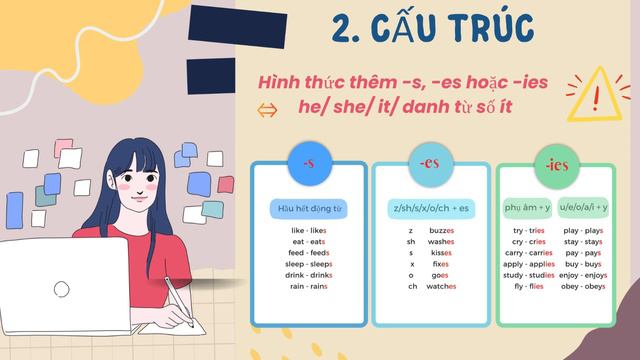 NGỮ PHÁP - BÀI 2: PRESENT SIMPLE TENSE - THÌ HIỆN TẠI ĐƠN смотреть онлайн