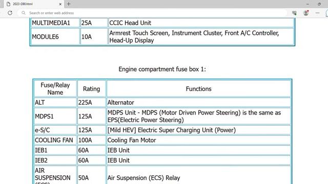 2023 Genesis G90 Fuse Box Info | Fuses | Location | Diagrams | Layout смотреть онлайн