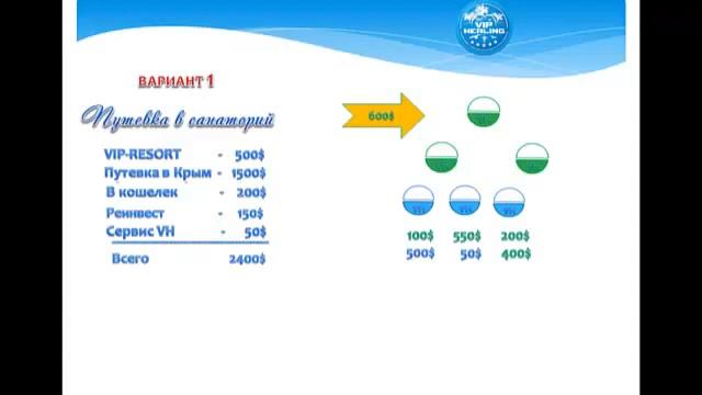 Маркетинг план проекта VIP HEALING смотреть онлайн
