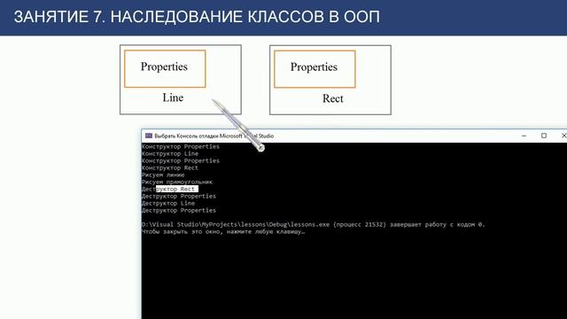 ООП С++ с нуля: урок 7 - наследование классов смотреть онлайн