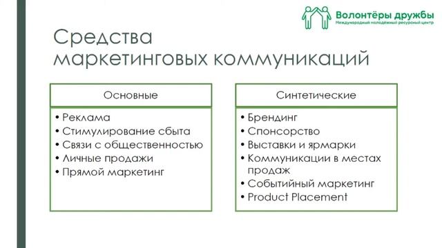 Мастер-класс 7 "Социальное проектирование: презентация и продвижение проекта" смотреть онлайн
