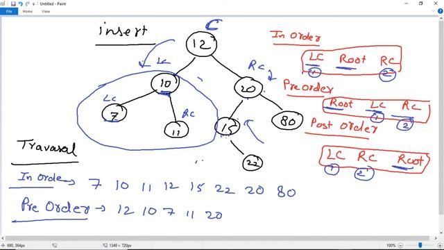 Online Certified Winter Training Program in DSA with Python: Class-13 смотреть онлайн