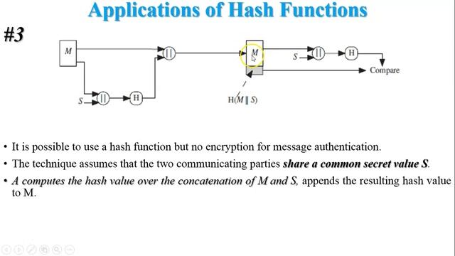 Applications of Hash Function | Purpose of Hash Function | Real Time Application of Hash Function смотреть онлайн