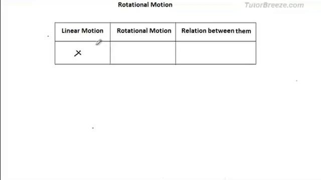 Rotation -Angular displacement, Angular Velocity, s = r x theta, v = r w | Leena смотреть онлайн