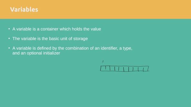 Data Types & Variables | How to Declare and Initialize Variable смотреть онлайн