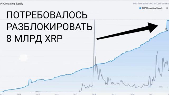 ИЗМЕНЕНИЯ В RIPPLE XRP. ОБЯЗАТЕЛЬНО К ПРОСМОТРУ. смотреть онлайн