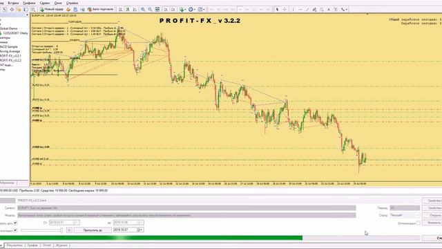 Торговый робот Profit-Fx v3.2.2. Тестирование Eur/Jpy. смотреть онлайн
