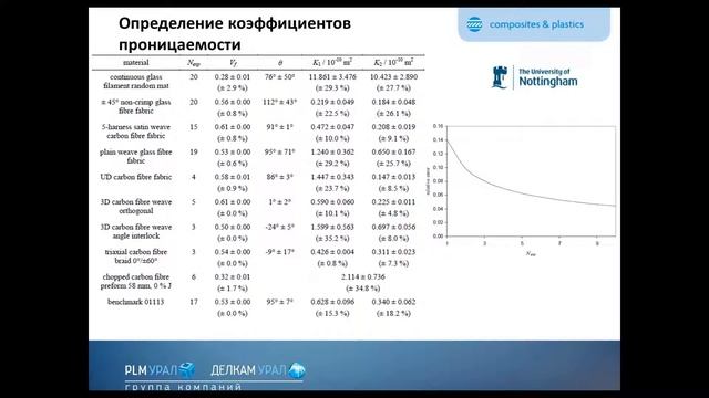 Методология моделирования крупногабаритных изделий в продукте PAM-RTM