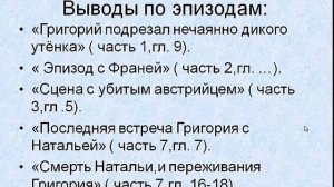 Судьба Григория Мелехова в романе  М.А. Шолохова  "Тихий Дон"