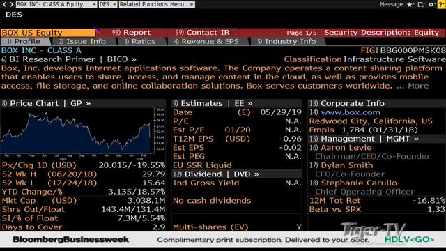 February 28th Bull-Bear Trading Hour on TFNN - 2019 смотреть онлайн