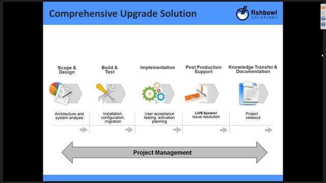 Fishbowl Webinar - A Path, Package, and Promise for WebCenter Content 11g Upgrades смотреть онлайн