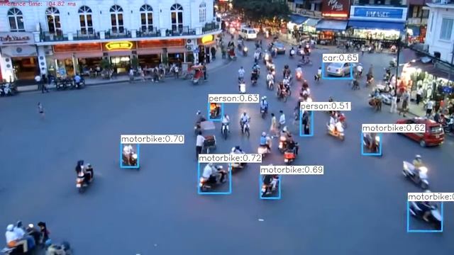Object detection with YOLOv3 and OpenCV (Python) смотреть онлайн