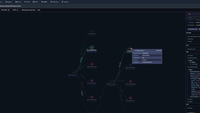 8.1 Coralogix AWS Academy - Assessing Lambda Function Performance смотреть онлайн