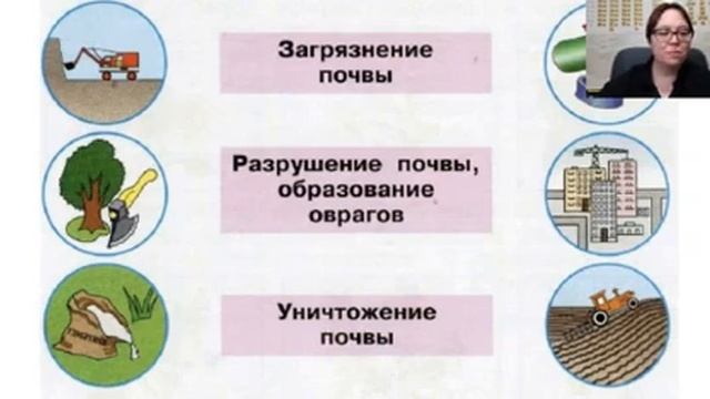 Интегрированный урок на тему : Почва. Роль почвы для животных и растений , 3 класс смотреть онлайн