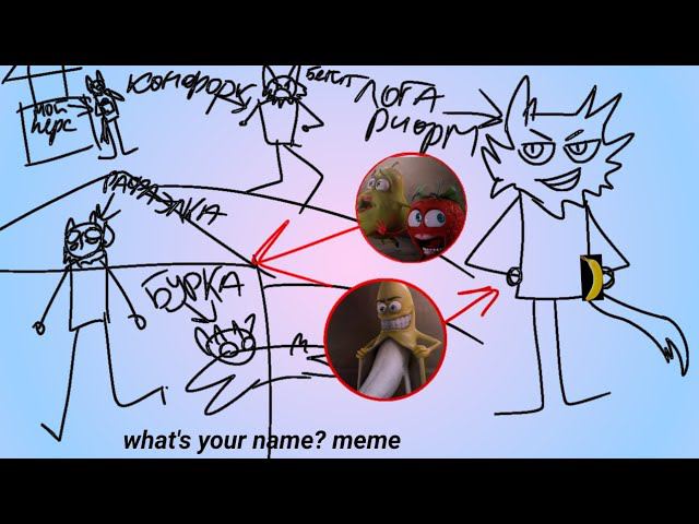 WHAT'S YOUR NAME ?? | SHITPOST MEME | смотреть онлайн