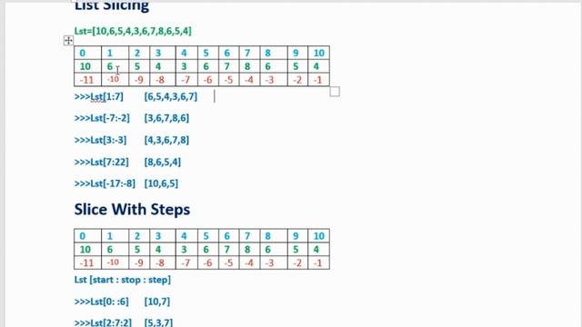 Python List A to Z , Python List Function by #rakssir смотреть онлайн