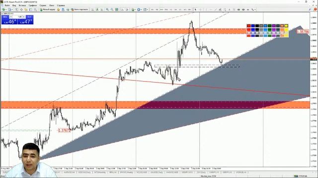 Практический трейдинг с Азизом Абдусаломовым часть 1 06.09.2021 смотреть онлайн