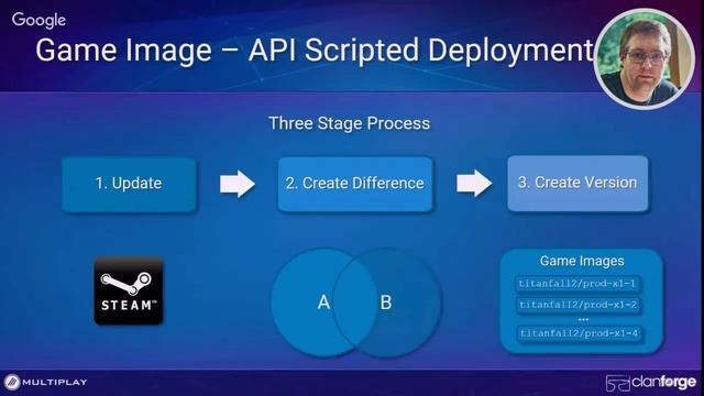Preparing for Titanfall 2 - a Tech Talk by Multiplay, Respawn and Google Cloud смотреть онлайн