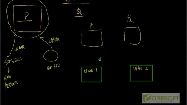 SCPT 38 : What is Blocking in Oracle смотреть онлайн