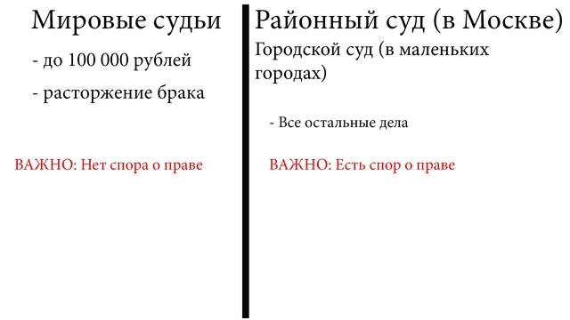 В какой суд подавать иск смотреть онлайн